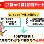 FP3級それとも2級？「あなたのルート診断チャート図」”Q1あなたの一番の目的は？”2つの質問に答えるだけで、「あなたの正解ルートがわかるよ」と鶴が教えている。お金の不安におびえる主婦のトラとスキルアップに悩むクマのイラスト入り。