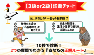 FP3級それとも2級？「あなたのルート診断チャート図」”Q1あなたの一番の目的は？”2つの質問に答えるだけで、「あなたの正解ルートがわかるよ」と鶴が教えている。お金の不安におびえる主婦のトラとスキルアップに悩むクマのイラスト入り。