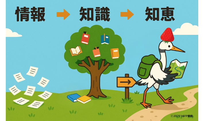「情報」の紙吹雪が、「知識」の本になって木に実り、鶴が本をリュックに詰めて冒険に出発。お金の勉強が、使える「知恵」になっていく様子を描いたイラスト。