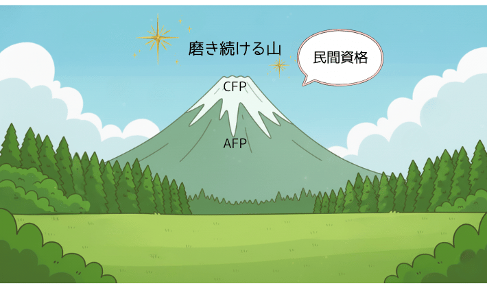 民間資格「AFP・CFP」の山をクローズアップしたイラスト。中腹にAFP、頂上にCFPと書かれ、富士山のような大きな山でプロを目指す道を表現。「民間資格、磨き続ける山」の文字入り。
