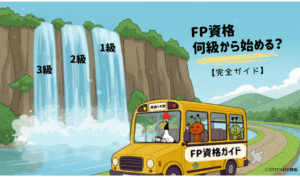 「FP資格は何級から始める？【完全ガイド】」という文字とともに、黄色いFP資格ガイドバスを鶴が運転しており、アリとキリギリスが楽しそうに乗っている。バスは、FP3級・2級・1級の3つの滝の前を走っており、それぞれの滝の大きさが資格の難易度を表している。