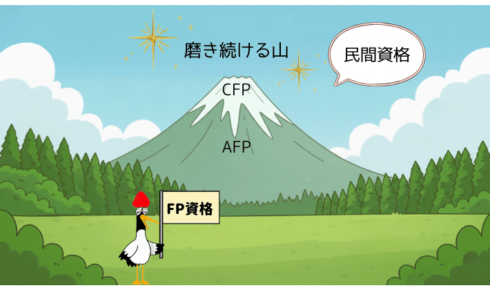 民間資格「AFP・CFP」の山をクローズアップしたイラスト。中腹にAFP、頂上にCFPと書かれ、富士山のような大きな山でプロを目指す道を表現。「民間資格、磨き続ける山」の文字入り。