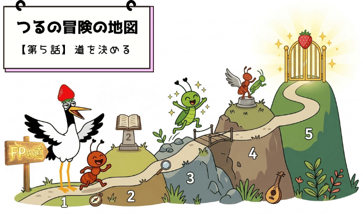 FP資格の学びを5つのステップで進む冒険イラスト。意味・種類・難易度を順番に理解し、最後に光り輝くゴールへ進む構図。