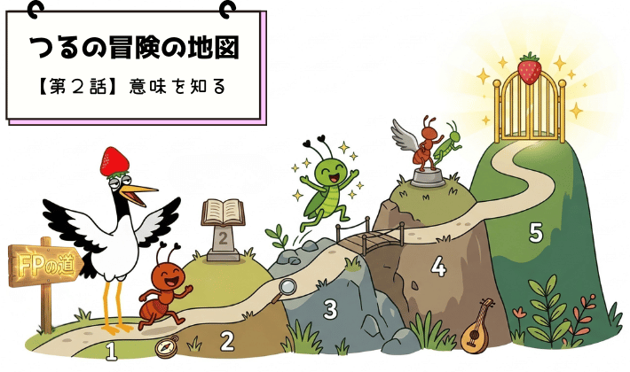 FP資格の学びを5つのステップで進む冒険イラスト。意味・種類・難易度を順番に理解し、最後に光るゴールへ進む構図