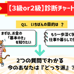 FP3級それとも2級？「あなたのルート診断チャート図」”Q1いちばんの目的は？”2つの質問に答えるだけで、「あなたのルートが見えるよ」と鶴が教えている。お金の不安におびえる主婦のトラとスキルアップに悩むクマのイラスト入り。